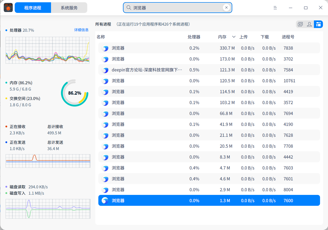 截图_deepin-system-monitor_20220413220151.png