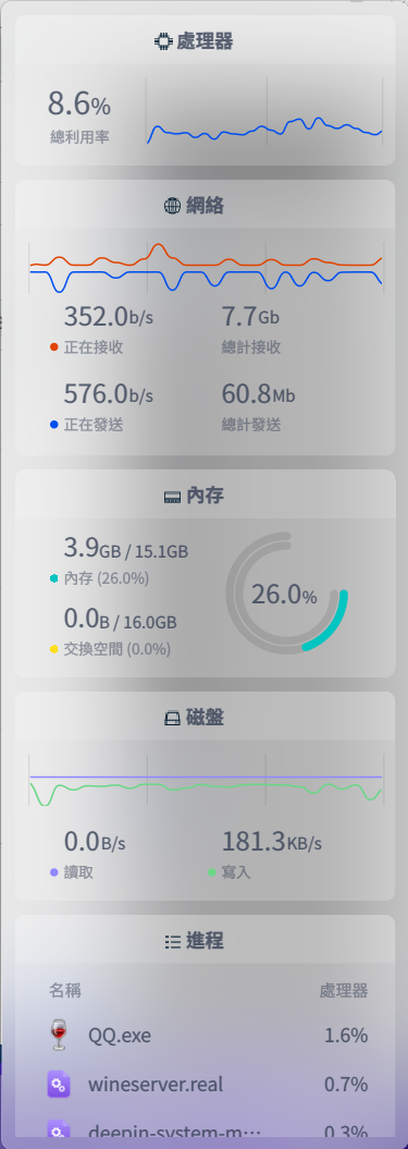 截圖_deepin-system-monitor-plugin-popup_20220927104558.png