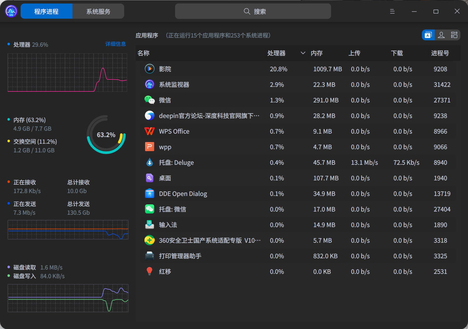 截图_deepin-system-monitor_20221011204850.png