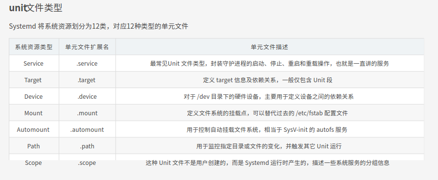 2023-04-04-systemd-unit-type.png