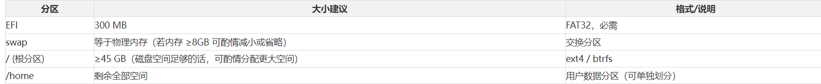 官方教程分区建议